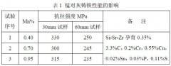 筑炉设备对长寿命酸性干式振动料使用寿命影响