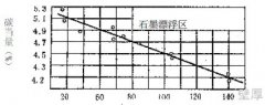  1.5MW 风力发电轮毂铸造质量控制