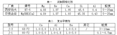 新型KT系列球化剂的技术推广